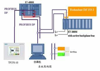 自動化控制系統